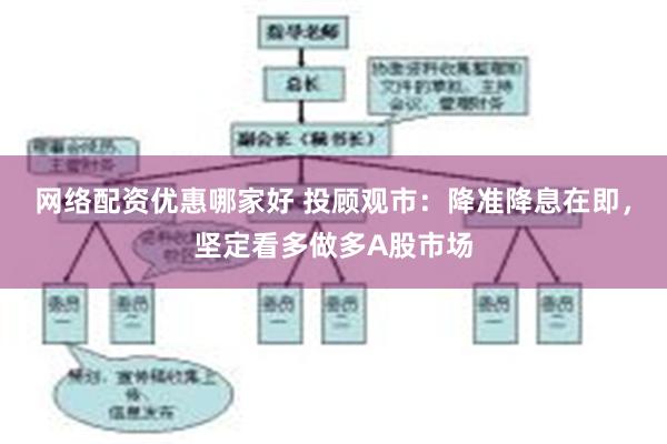 网络配资优惠哪家好 投顾观市：降准降息在即，坚定看多做多A股市场